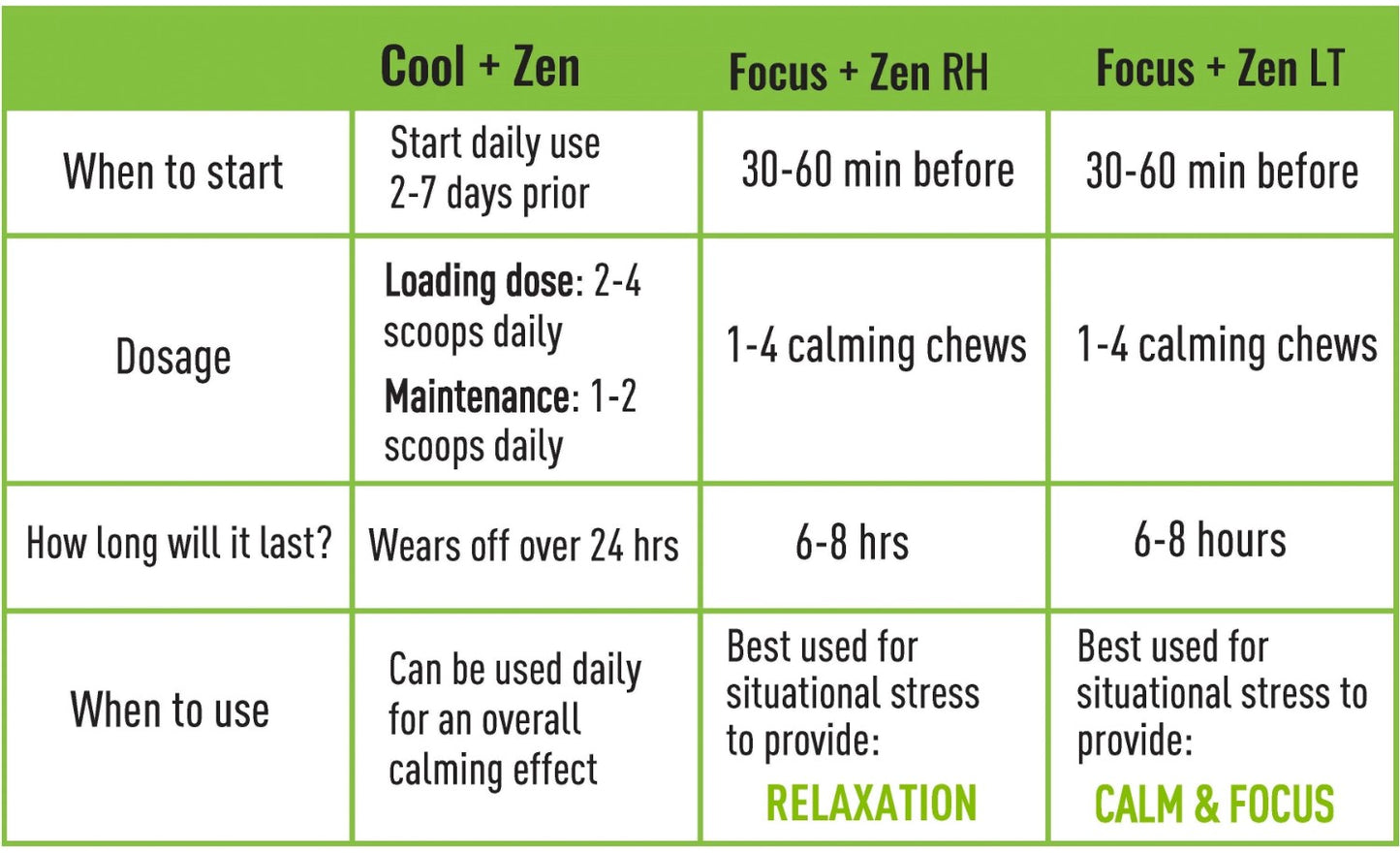 Cool & Zen: Calming Blend for Horses